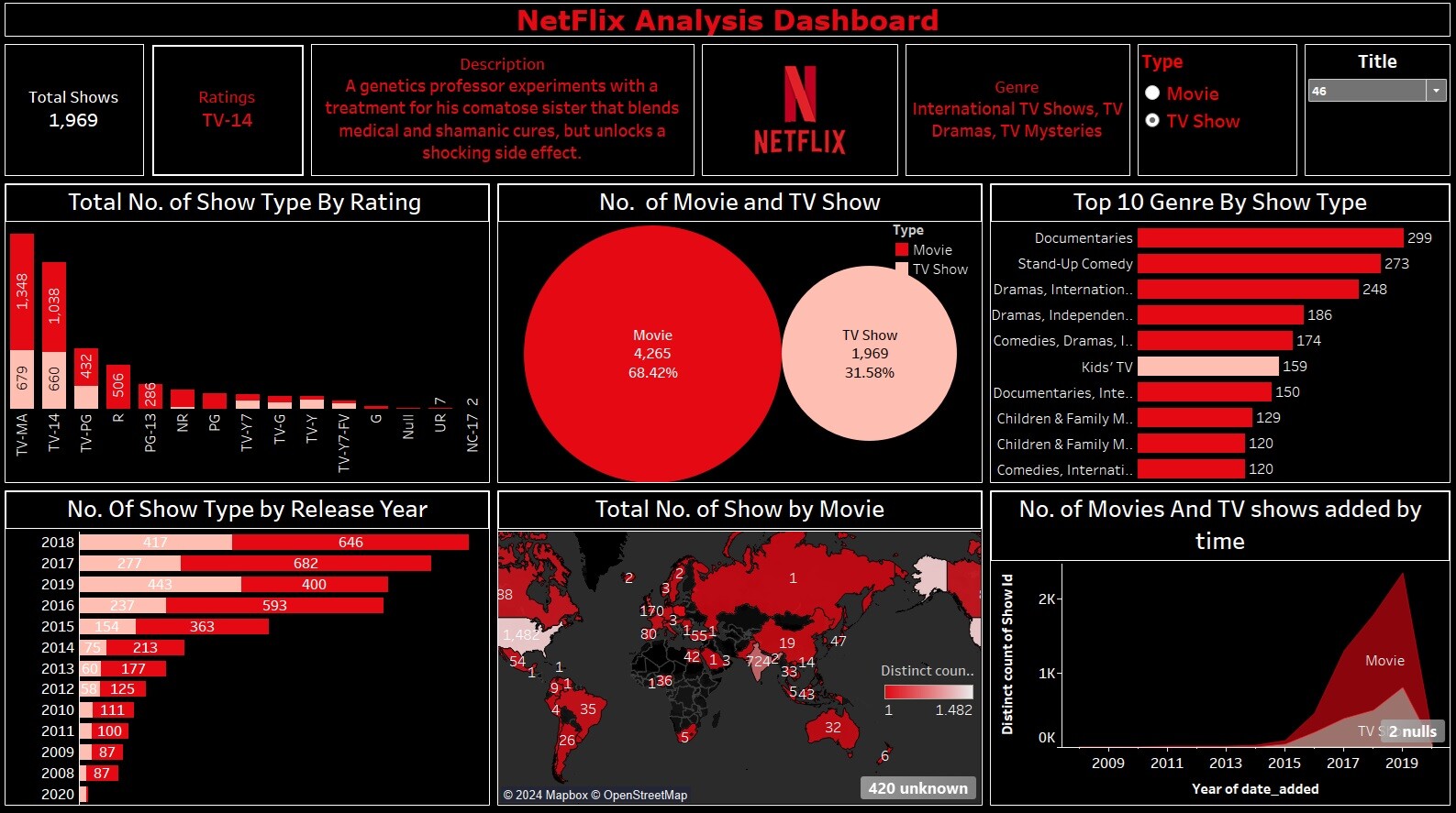 netflix